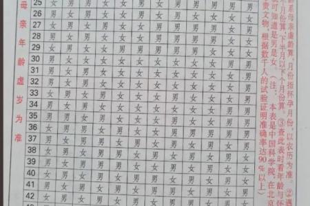 2026年宜嫁娶吉日表