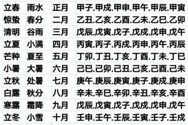 4月份安葬吉日2026年
