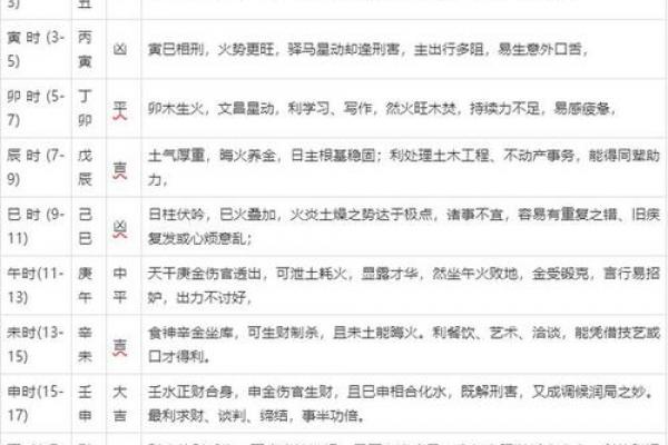 2026年农历2月黄道吉日