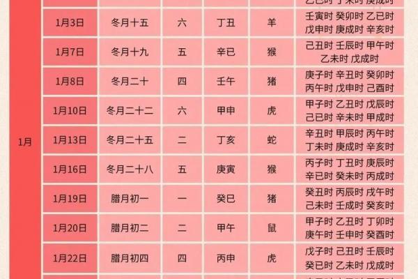 2026年4月装修开工最吉利的日子