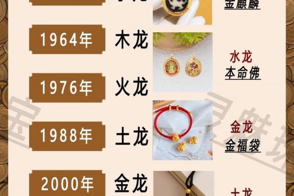 属龙的几月出生好