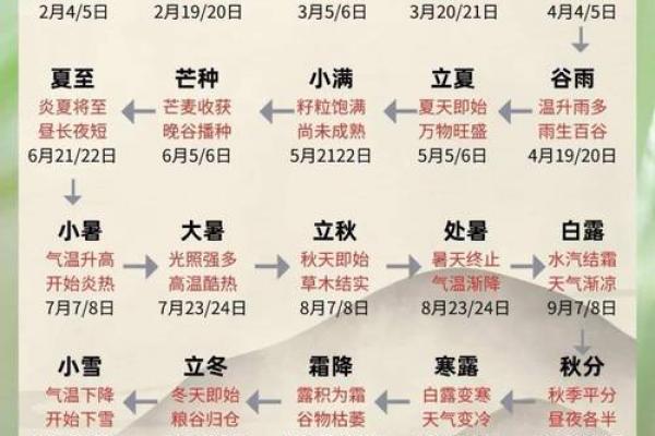 寒露是几月几日2024年