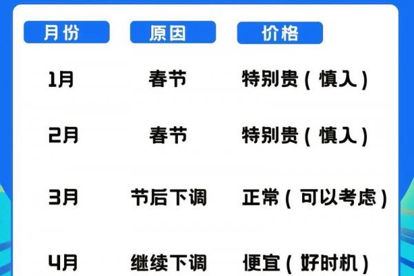 十月提车吉日有哪些 2027年10月提车黄道吉日查询