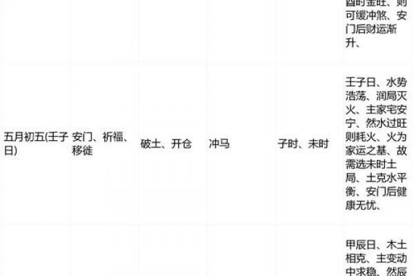 2026年安门黄道吉日查询，开工择日必看最新吉日