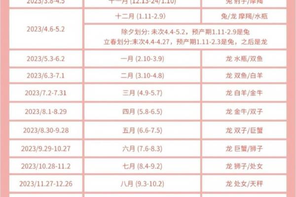 7月份剖腹产吉日，2026年7月最佳择日推荐