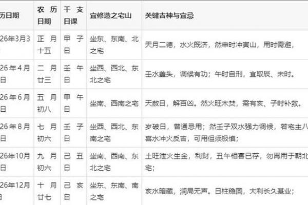 2026年六月份动土黄道吉日查询，这几日最宜开工