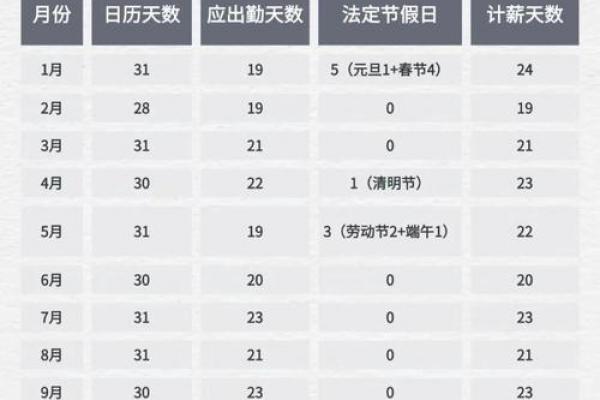 2022年小年还剩多少天 小年日期2022还剩几天