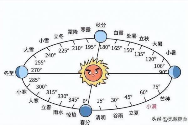 2019年立秋时间几点几分 立秋节气2019年精确时刻