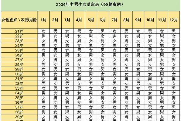 5月份求子最好三个日子，2026年备孕必看吉日推荐
