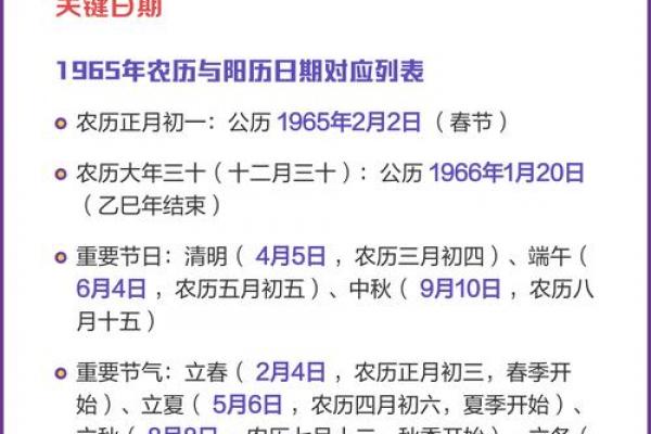 今天农历几月几号 农历生日转换公历工具