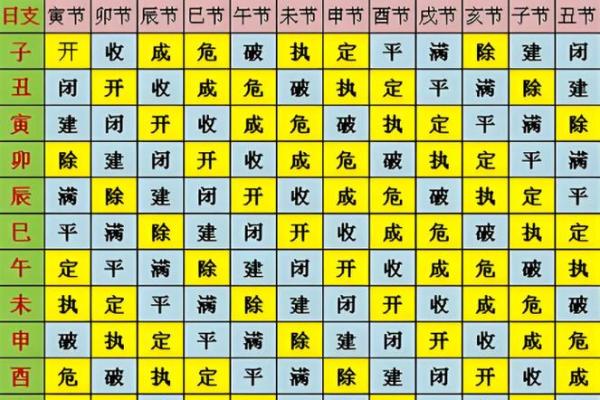 2026年10月安门黄道吉日查询指南，精准择日必看