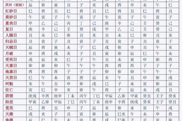 2026年6月剖腹产吉日查询，这些天最吉利