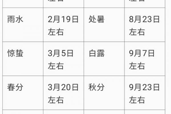 2022年几点立秋 立秋节气几点几分开始