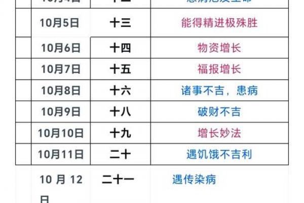 2026年6月理发吉日查询，这些天理发最吉利