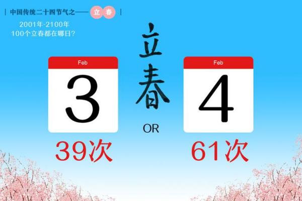 2022年几点几分立春 2022年立春是几点几分打春