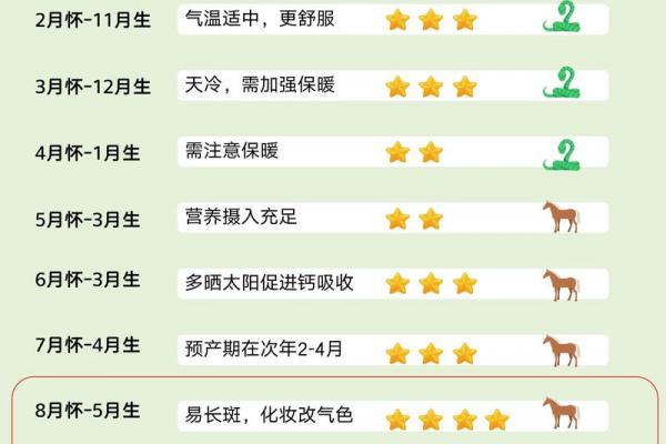 2026年6月生孩子最佳时间表，备孕必看攻略