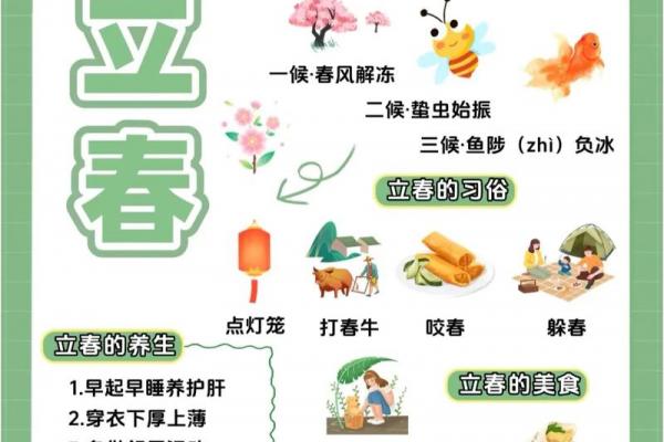 24年立春具体时间是几点 今年立春具体时间几点几分