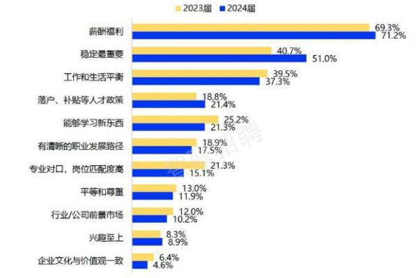 2024年 2024届毕业生就业形势分析