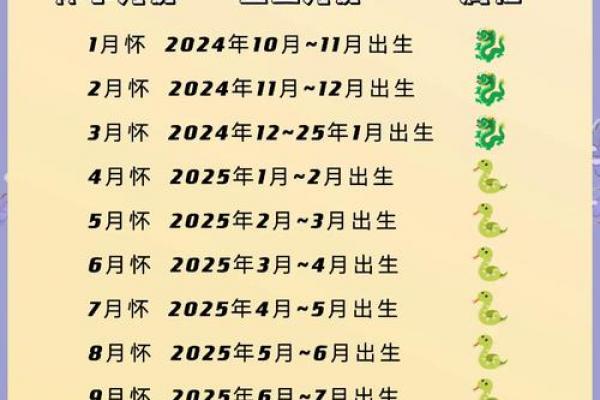 2026年8月抛妇产最佳时间表，准爸妈必看