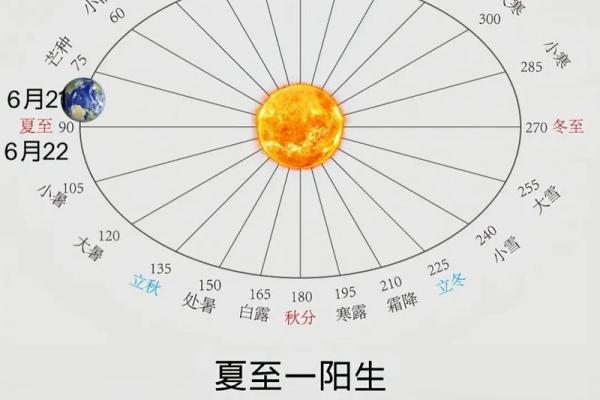 2023年几月几日夏至 夏至节气是哪一天2023