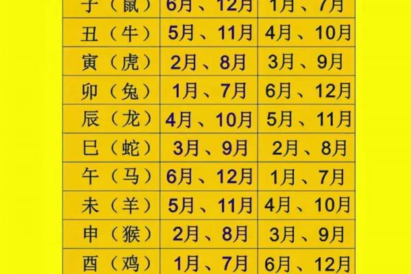10月份订婚最好三个日子，2026年黄道吉日推荐