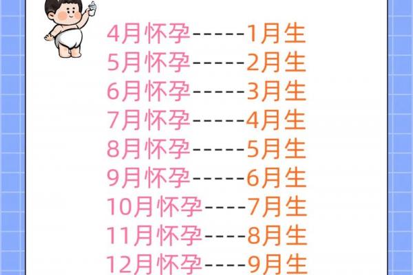 2026年10月剖腹产吉日查询，最佳分娩时间推荐