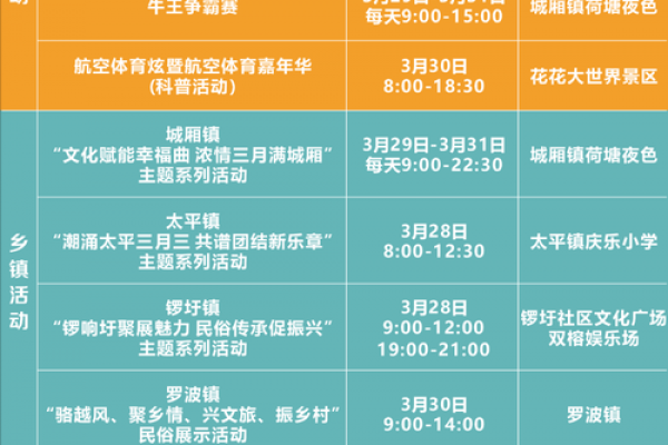 三月三是几月几号 三月三节日习俗介绍