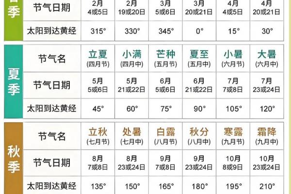 立春是2024的几月几日几点 2024年立春是哪一天农历