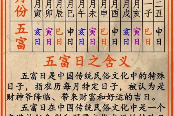 2026年5月剖腹产黄道吉日，准爸妈必看最新择日指南