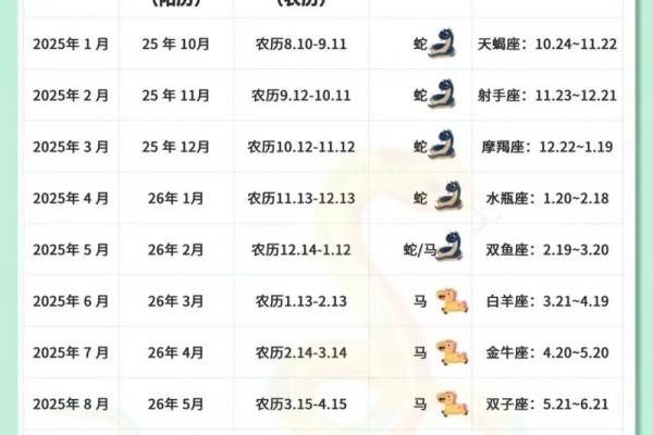 2026年7月生孩子最佳时间表，备孕必看攻略