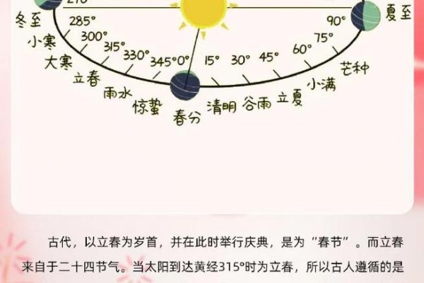 2023年二月四号几点打春 2023年立春是几点打春