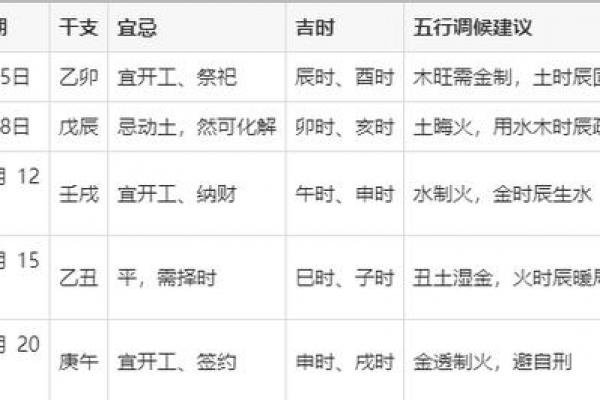 2026年6月装修吉日查询，哪天开工最旺家运