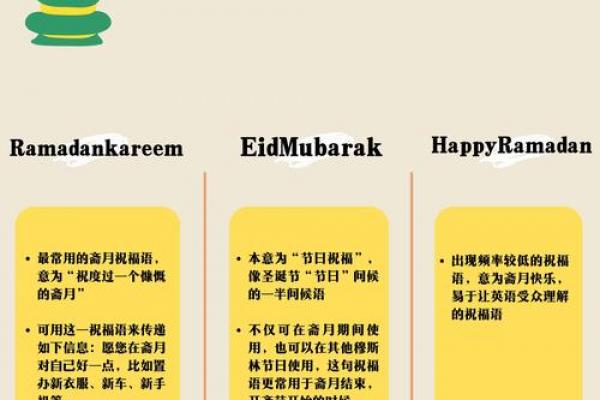 2024斋月是几月几号 斋月2024年时间表