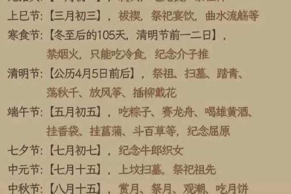 正月初一到十五的风俗列表 正月十五元宵节传统活动有哪些