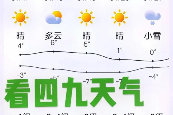 四九是几月几日2022 四九时间2022年查询