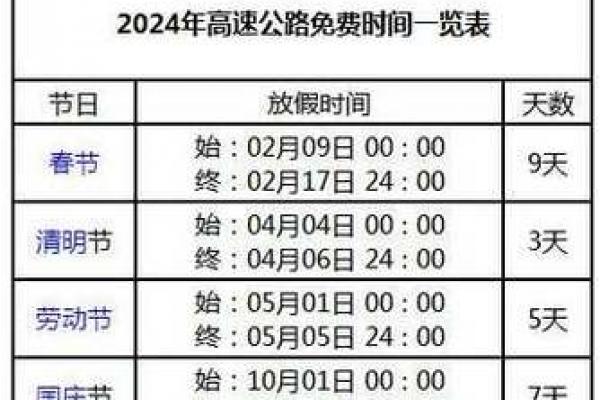 十月一是什么节 国庆节高速免费时间