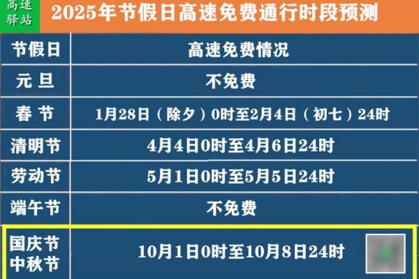 十月一是什么节 国庆节高速免费时间