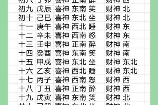 4月祈福最吉利的三个日子，2026年千万别错过