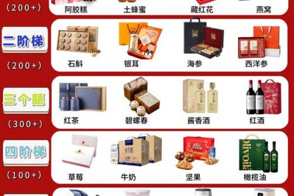 12月份的节日 12月节日送礼指南