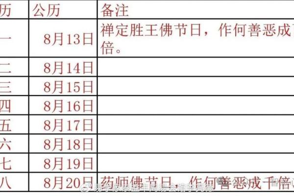 2026年7月理发吉日查询，本月最佳理发时间表