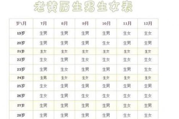 2026年10月生孩子黄道吉日查询，准爸妈必看