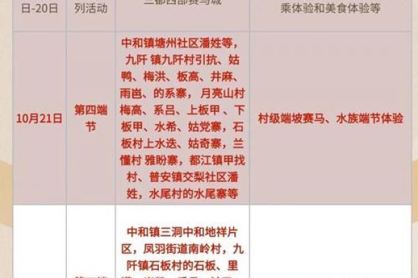 2023云南泼水节是几月几日 云南泼水节时间安排