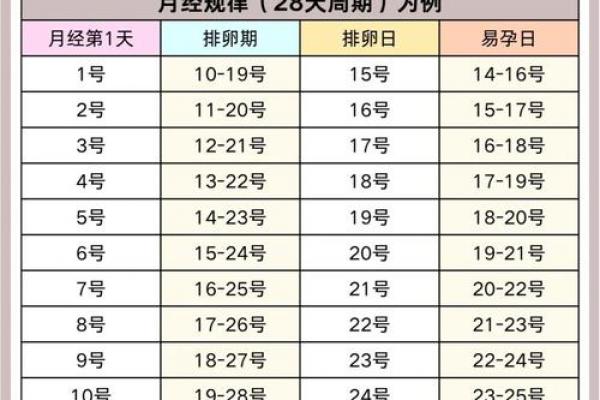7月份求子最好三个日子，2026年备孕必看吉日推荐