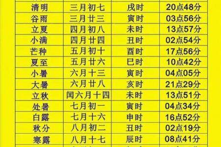 2024年立春是几月几号几点几分 2024年立春几点几分打春