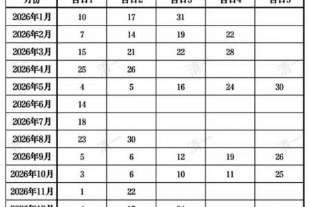 「2026年6月搬家最佳时间表」最新出炉，黄道吉日全解析