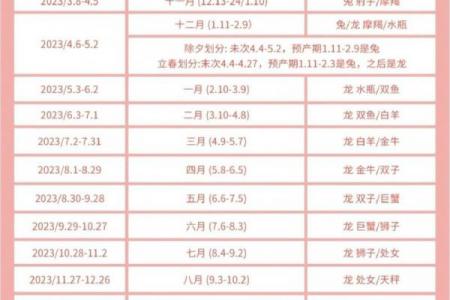 7月份剖腹产吉日，2026年7月最佳择日推荐