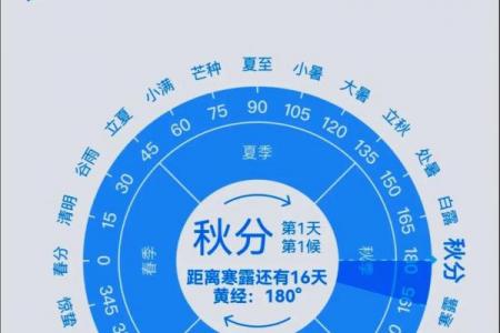 2023年立秋是几点几分几秒钟 今年立秋准确时刻是几点