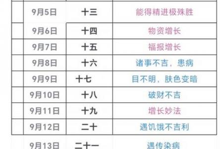 2026年6月理发吉日查询，这些天理发最旺运