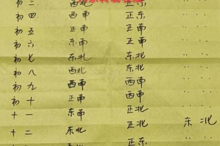 10月安葬黄道吉日，2026年10月最佳下葬日期推荐