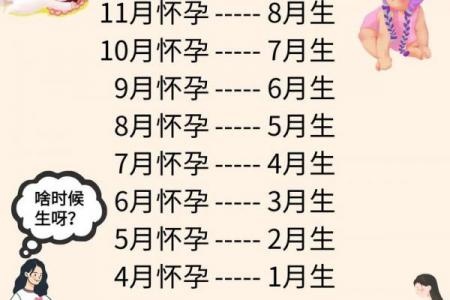 2026年5月生孩子吉日，最佳分娩时间推荐